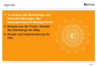 Agenda
1. Evolution des Marketings und
Herausforderungen des
datengetriebenen Managements
2. Beispiel aus der Praxis, Wandel
des Marketings bei eBay
3. Ansatz und Implementierung für
Otto

eCircle

2

 