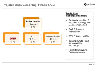 Projektaufbauvorschlag, Phase 1A/B
Zusätzliche
Planungsannahmen:
• Projektdauer 8 bis 10
Wochen, abhängig von
Datenverfügbarkeit

Projekt Leitung
(1 x)

• SAS Software +
Workstation
ETL
(1 X)

Business Analyst

(1 X)

(1 X)

• 50% Präsenz bei Otto
• Zugang zu Otto-Team
für Interviews/
Workshops
• Fertigstellung vorm
Ende des Jahres

eCircle

21

 