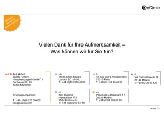 Vielen Dank für Ihre Aufmerksamkeit –
Was können wir für Sie tun?

de / at / ch
eCircle GmbH
Nymphenburger Höfe NY II
Dachauer Str. 63
80335 München

Ihr Ansprechpartner:
T.: +49 (0)89 120 09-600
info@ecircle.com

uk
14 St John's Square
London EC1M 4NL
T: +44 (0)20 7618 4200

fr
10, rue du Fg Poissonnière
75010 Paris
T: +33 (0)1 53 80 48 00

nl
Zen Building
Newtonlaan 115
3584 BH Utrecht
T: +31 (0)30 210 64 19

it
Via Pietro Orseolo 12
20144 Milano
T: +39 02 30 87 620

es
Paseo de la Habana 9-11
28036 Madrid
T: +34 (0)91 298 61 70

eCircle

23

 