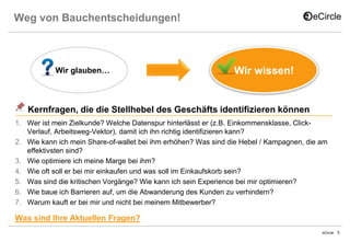 Weg von Bauchentscheidungen!

Wir glauben…

Wir wissen!

Kernfragen, die die Stellhebel des Geschäfts identifizieren können
1. Wer ist mein Zielkunde? Welche Datenspur hinterlässt er (z.B. Einkommensklasse, ClickVerlauf, Arbeitsweg-Vektor), damit ich ihn richtig identifizieren kann?
2. Wie kann ich mein Share-of-wallet bei ihm erhöhen? Was sind die Hebel / Kampagnen, die am
effektivsten sind?
3. Wie optimiere ich meine Marge bei ihm?
4. Wie oft soll er bei mir einkaufen und was soll im Einkaufskorb sein?
5. Was sind die kritischen Vorgänge? Wie kann ich sein Experience bei mir optimieren?
6. Wie baue ich Barrieren auf, um die Abwanderung des Kunden zu verhindern?
7. Warum kauft er bei mir und nicht bei meinem Mitbewerber?

Was sind Ihre Aktuellen Fragen?
eCircle

5

 