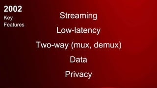 Streaming
Low-latency
Two-way (mux, demux)
Data
Privacy
2019
 