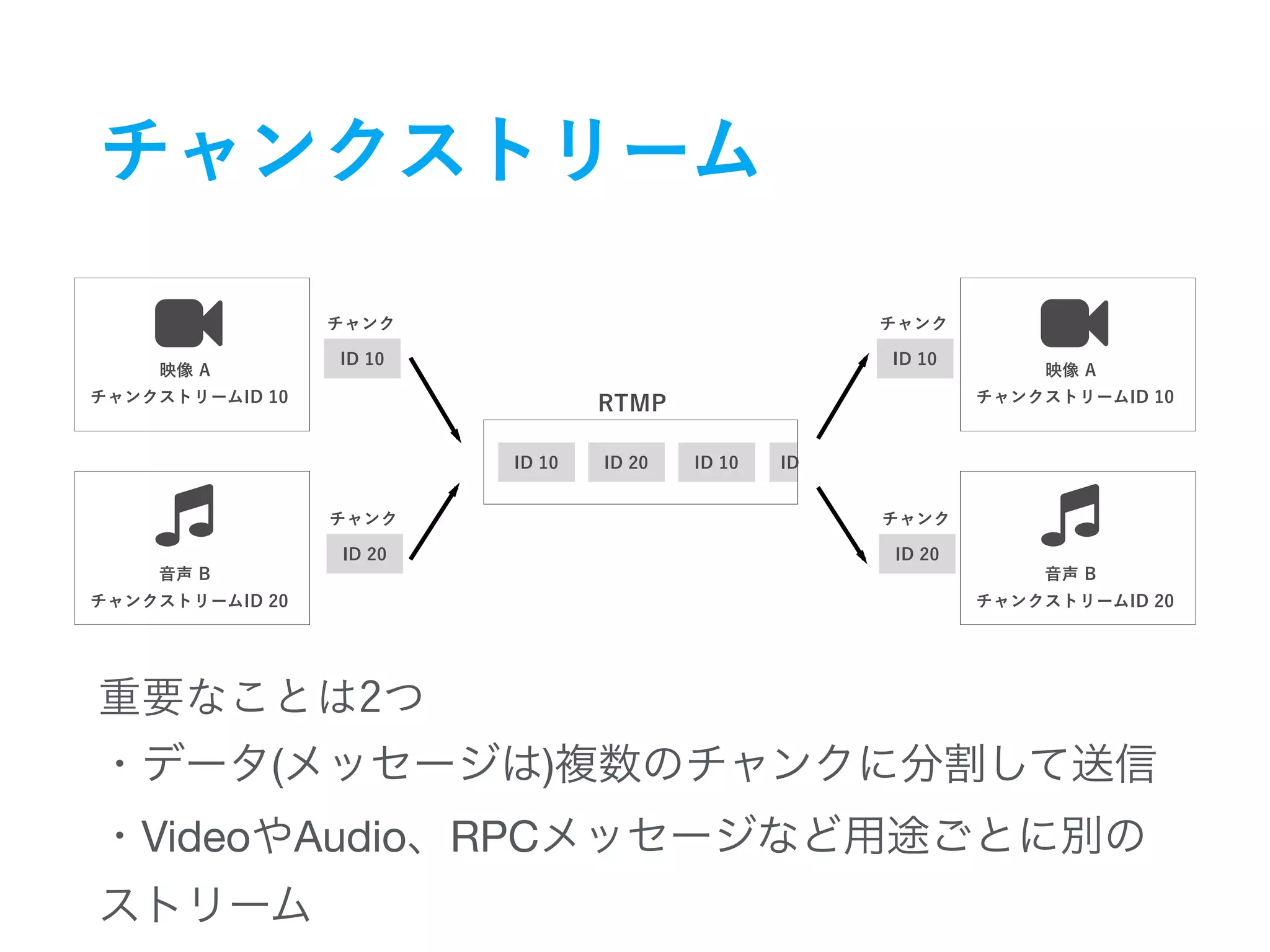 ! !
" "
( ) 

Video Audio RPC
 