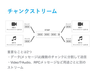 ! !
" "
( ) 

Video Audio RPC
 
