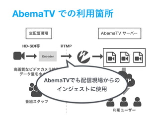 AbemaTV
!"
#
$
%
&
%
&
%
&
RTMP
MPEG-DASH
HLS
HTTP
HD-SDI
Media Server
Encoder
' ' '
AbemaTV
 