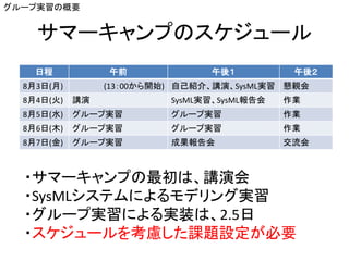 サマーキャンプのスケジュール
日程 午前 午後１ 午後２
8月3日(月) (13：00から開始) 自己紹介、講演、SysML実習 懇親会
8月4日(火) 講演 SysML実習、SysML報告会 作業
8月5日(水) グループ実習 グループ実習 ...