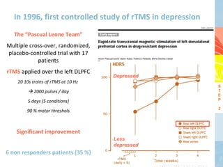 In 1996, first controlled study of rTMS in depression
   The “Pascual Leone Team”
Multiple cross-over, randomized,
placebo-controlled trial with 17
            patients
rTMS applied over the left DLPFC
                                     Depressed
    20 10s trains of rTMS at 10 Hz
                                                                             S
          2000 pulses / day                                                 T
                                                                             E
                                                                             P
         5 days (5 conditions)
                                                                             2
        90 % motor threshols



    Significant improvement
                                     Less
                                     depressed
6 non responders patients (35 %)
                                                 Pascual-Leone et al. 1996
 