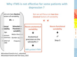 Why rTMS is not effective for some patients with
                        depression ?

 There are two classical                 But we will focus on two less
  factors of variability                 classical factors of variability
           a c                                       

  Clinical      Stimulation      Neuro-anatomical             Neuro-functional
 variability    Parameters          variability                  variability     S
                 variability                                                     T
    Age                                                                         E
                                                                                P
               Motor threshold
  Treatment
refractoriness Number of pulse      Anatomical                        …          2

                                  precision on the                  Step 3
 Duration of      Frequency
   EDM                              left DLPFC ?
                                        
                                 MRI guided rTMS
Micoulaud-Franchi et al., submitted
Micoulaud-Franchi and Vion-Dury, 2011
 