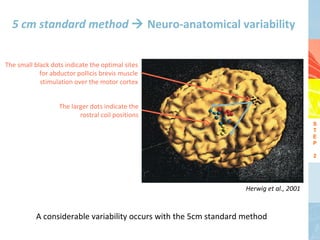 5 cm standard method  Neuro-anatomical variability


The small black dots indicate the optimal sites
            for abductor pollicis brevis muscle
            stimulation over the motor cortex


                   The larger dots indicate the
                          rostral coil positions
                                                                                        S
                                                                                        T
                                                                                        E
                                                                                        P

                                                                                        2




                                                                  Herwig et al., 2001


          A considerable variability occurs with the 5cm standard method
 