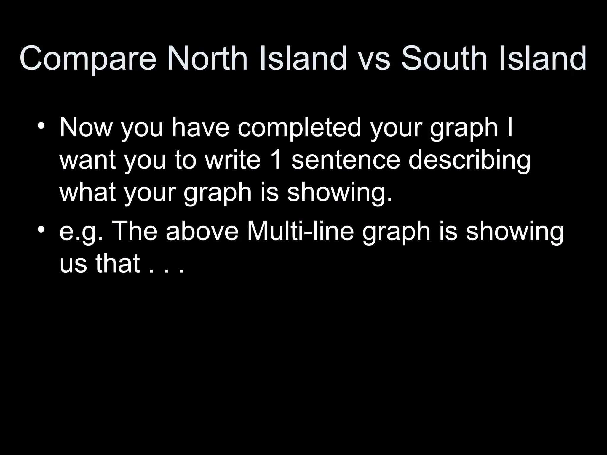 Compare North Island vs South Island
• Now you have completed your graph I
want you to write 1 sentence describing
what your graph is showing.
• e.g. The above Multi-line graph is showing
us that . . .
 