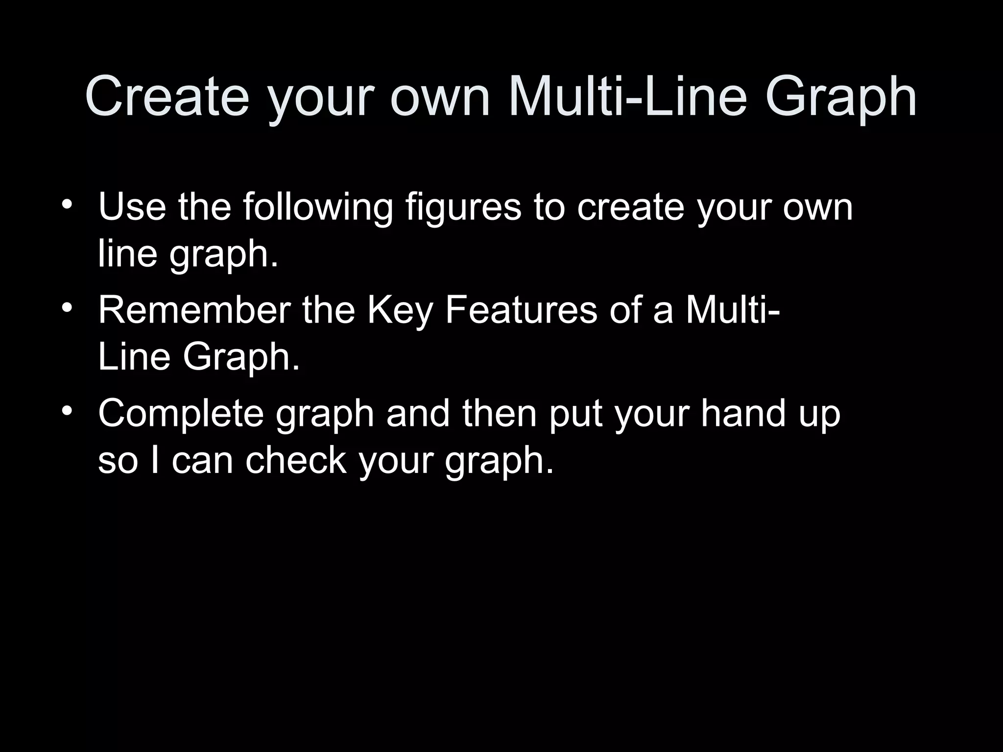 Create your own Multi-Line Graph
• Use the following figures to create your own
line graph.
• Remember the Key Features of a Multi-
Line Graph.
• Complete graph and then put your hand up
so I can check your graph.
 