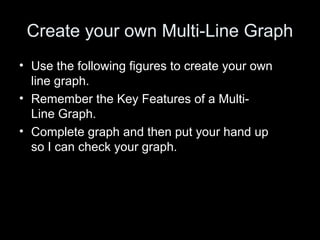 Multi-line Graph | PPT