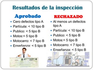 Resultados de la inspección
Aprobado RECHAZADO
 Cero defectos tipo A
 Partícula: < 10 tipo B
 Publico: < 5 tipo B
 Motos:< 5 tipo B
 Motocarro: < 7 tipo B
 Enseñanza: < 5 tipo B
 Al menos un defectos
tipo A
 Partícula: < 10 tipo B
 Publico: < 5 tipo B
 Motos:< 5 tipo B
 Motocarro: < 7 tipo B
 Enseñanza: < 5 tipo B
 