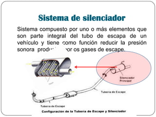 Sistema de silenciador
Sistema compuesto por uno o más elementos que
son parte integral del tubo de escapa de un
vehículo y tiene como función reducir la presión
sonora producida por os gases de escape.
 