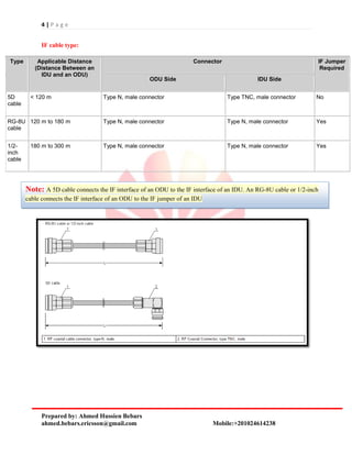 4 | P a g e
Prepared by: Ahmed Hussien Bebars
ahmed.bebars.ericsson@gmail.com Mobile:+201024614238
IF cable type:
Type Applicable Distance
(Distance Between an
IDU and an ODU)
Connector IF Jumper
Required
ODU Side IDU Side
5D
cable
< 120 m Type N, male connector Type TNC, male connector No
RG-8U
cable
120 m to 180 m Type N, male connector Type N, male connector Yes
1/2-
inch
cable
180 m to 300 m Type N, male connector Type N, male connector Yes
Note: A 5D cable connects the IF interface of an ODU to the IF interface of an IDU. An RG-8U cable or 1/2-inch
cable connects the IF interface of an ODU to the IF jumper of an IDU
 