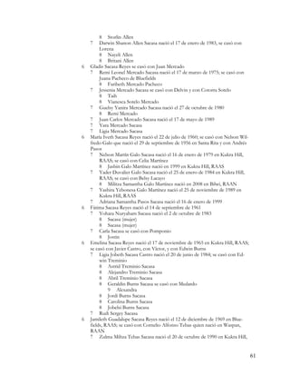 8 Storlin Allen
    7    Darwin Shanon Allen Sacasa nació el 17 de enero de 1983, se casó con
         Lorena
         8 Nayeli Allen
         8 Britani Allen
6   Gladis Sacasa Reyes se casó con Juan Mercado
    7 Remi Leonel Mercado Sacasa nació el 17 de marzo de 1975; se casó con
         Juana Pacheco de Bluefields
         8 Faribeth Mercado Pacheco
    7 Jessenia Mercado Sacasa se casó con Delvin y con Cotorra Sotelo
         8 Taih
         8 Vianesca Sotelo Mercado
    7 Guelsy Yanira Mercado Sacasa nació el 27 de octubre de 1980
         8 Remi Mercado
    7 Juan Carlos Mercado Sacasa nació el 17 de mayo de 1989
    7 Yara Mercado Sacasa
    7 Ligia Mercado Sacasa
6   María Iveth Sacasa Reyes nació el 22 de julio de 1960; se casó con Nelson Wil-
    fredo Galo que nació el 29 de septiembre de 1956 en Santa Rita y con Andrés
    Pasos
    7 Nelson Martín Galo Sacasa nació el 16 de enero de 1979 en Kukra Hill,
         RAAS; se casó con Celia Martínez
         8 Jasbin Galo Martínez nació en 1999 en Kukra Hill, RAAS
    7 Yader Duvalier Galo Sacasa nació el 25 de enero de 1984 en Kukra Hill,
         RAAS; se casó con Belsy Lacayo
         8 Militza Samantha Galo Martínez nació en 2008 en Bilwi, RAAN
    7 Yashira Yebonesa Galo Martínez nació el 25 de noviembre de 1989 en
         Kukra Hill, RAAS
    7 Adriana Samantha Pasos Sacasa nació el 16 de enero de 1999
6   Fátima Sacasa Reyes nació el 14 de septiembre de 1961
    7 Yohara Nuryaham Sacasa nació el 2 de octubre de 1983
         8 Sacasa (mujer)
         8 Sacasa (mujer)
    7 Carla Sacasa se casó con Pomponio
         8 Jostin
6   Emelina Sacasa Reyes nació el 17 de noviembre de 1965 en Kukra Hill, RAAS;
    se casó con Javier Castro, con Víctor, y con Edwin Burns
    7 Ligia Jobeth Sacasa Castro nació el 20 de junio de 1984; se casó con Ed-
         win Treminio
         8 Astrid Treminio Sacasa
         8 Alejandro Treminio Sacasa
         8 Abril Treminio Sacasa
         8 Geraldin Burns Sacasa se casó con Medardo
             9 Alexandra
         8 Jordi Burns Sacasa
         8 Carolina Burns Sacasa
         8 Jobelsi Burns Sacasa
    7 Rudi Sergey Sacasa
6   Jamileth Guadalupe Sacasa Reyes nació el 12 de diciembre de 1969 en Blue-
    fields, RAAS; se casó con Cornelio Alfonso Tebas quien nació en Waspan,
    RAAN
    7 Zulma Miltza Tebas Sacasa nació el 20 de octubre de 1990 en Kukra Hill,


                                                                                     61
 