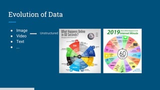 Evolution of Data
● Image
● Video
● Text
● ...
Unstructured
 