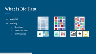 What is Big Data
● Volume
● Variety
○ Structured
○ Semi-Structured
○ Un-Structured
 