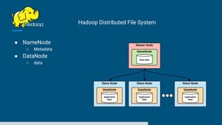 Hadoop Distributed File System
● NameNode
○ Metadata
● DataNode
○ data
 