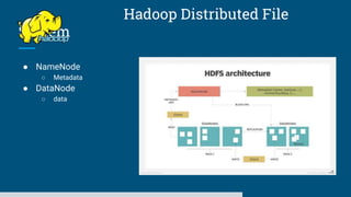 Hadoop Distributed File
System
● NameNode
○ Metadata
● DataNode
○ data
 
