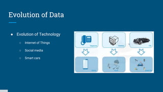 Evolution of Data
● Evolution of Technology
○ Internet of Things
○ Social media
○ Smart cars
 