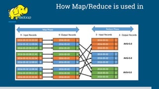 How Map/Reduce is used in
IOT
 