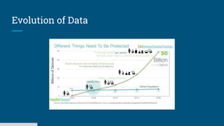 Evolution of Data
 