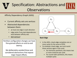 Specification: Abstractions and
Observations
Affinity Dependency Graph (ADG)
• Current affinity sets are vertices
• Abstracted dependencies
between them:
• at most one edge in each direction
• edge exists if any task dependencies
exist between affinity sets
• NOT ACYCLIC!
Back Edge
• In the ADG, a back edge completes one or
more cycles (in the sense of DFS)
• To schedule a back edge, we must revisit
these vertices again in the cycle:
• For harmonic partitions, this means two
or more instances per cycle
• For round-robin partitions, this means
multiple cycles
Partition configuration changes can have
fine-grained effects on end-to-end
latency.
We deliberately avoided those and
considered abstractions that expose
large-impact effects.
 