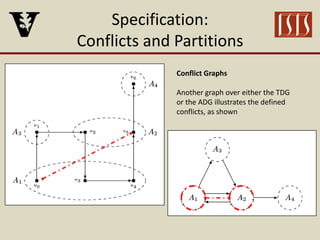Specification:
Conflicts and Partitions
Conflict Graphs
Another graph over either the TDG
or the ADG illustrates the defined
conflicts, as shown
 