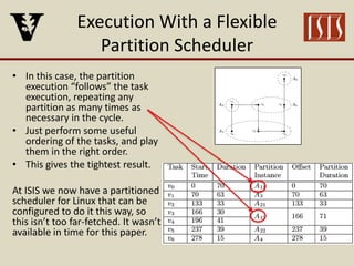 Execution With a Flexible
Partition Scheduler
• In this case, the partition
execution “follows” the task
execution, repeating any
partition as many times as
necessary in the cycle.
• Just perform some useful
ordering of the tasks, and play
them in the right order.
• This gives the tightest result.
At ISIS we now have a partitioned
scheduler for Linux that can be
configured to do it this way, so
this isn’t too far-fetched. It wasn’t
available in time for this paper.
 