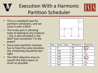 Execution With a Harmonic
Partition Scheduler
• This is a standard case for
partition schedulers, and we
solve it with a MILP.
• The tricky part is allowing
tasks to belong to any instance
– this is also encoded in the
MILP (see constraint 7 in the
paper).
• Since each partition instance
has to have the same duration,
the scheduling should be less
tight.
• The MILP objective tries to
squash the extra space as
much as possible.
 