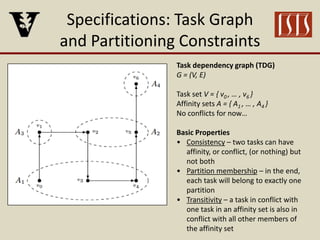 Specifications: Task Graph
and Partitioning Constraints
Task dependency graph (TDG)
G = (V, E)
Task set V = { v0 , … , v6 }
Affinity sets A = { A1 , … , A4 }
No conflicts for now…
Basic Properties
• Consistency – two tasks can have
affinity, or conflict, (or nothing) but
not both
• Partition membership – in the end,
each task will belong to exactly one
partition
• Transitivity – a task in conflict with
one task in an affinity set is also in
conflict with all other members of
the affinity set
 