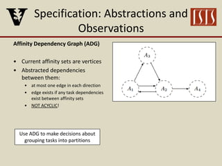 Specification: Abstractions and
Observations
Affinity Dependency Graph (ADG)
• Current affinity sets are vertices
• Abstracted dependencies
between them:
• at most one edge in each direction
• edge exists if any task dependencies
exist between affinity sets
• NOT ACYCLIC!
Use ADG to make decisions about
grouping tasks into partitions
 