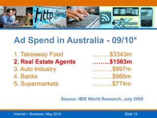 Ad Spend in Australia - 09/10*1. Takeaway Food    		…..….$3343m        2. Real Estate Agents		……...$1563m3. Auto Industry 			……….$997m4. Banks				……….$966m5. Supermarkets			……….$774mSource: IBIS World Research, July 2009