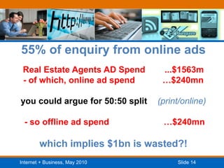55% of enquiry from online adsReal Estate Agents AD Spend        ...$1563m- of which, online ad spend 	  …$240mnyou could argue for 50:50 split (print/online) - so offline ad spend 	  	   …$240mn which implies $1bn is wasted?!