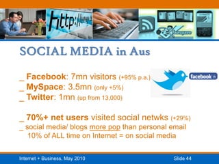 SOCIAL MEDIA in Aus _ Facebook: 7mn visitors (+95% p.a.)_ MySpace: 3.5mn (only +5%)_ Twitter: 1mn (up from 13,000)_ 70%+ net users visited social netwks(+29%)_ social media/ blogs more pop than personal email    10% of ALL time on Internet = on social media