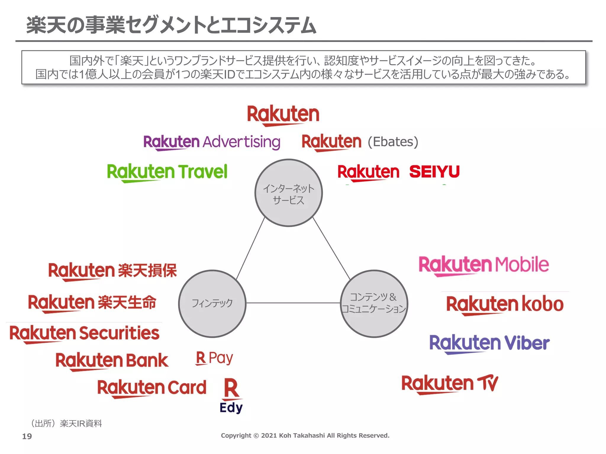 RTOCS#1：楽天西友ネットスーパーにおけるDX戦略 | PDF