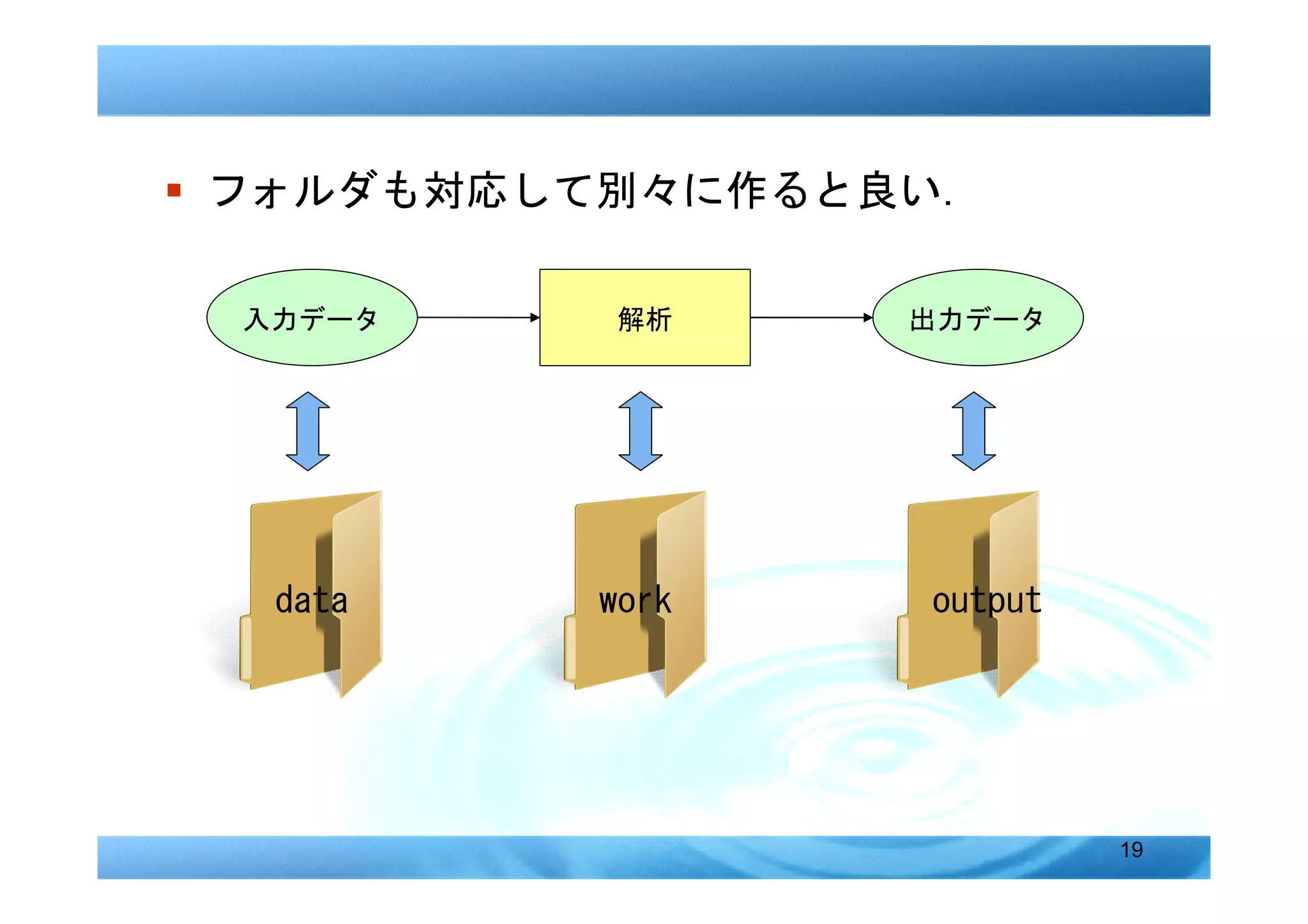 � フォルダも対応して別々に作ると良い．

 入力データ     解析     出力データ




  data    work    output




                           19
 