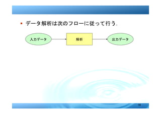 � データ解析は次のフローに従って行う．

 入力データ     解析     出力データ




                          18
 