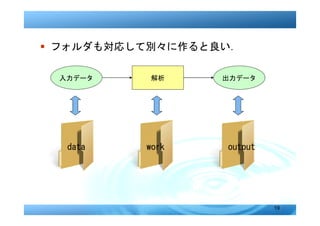 � フォルダも対応して別々に作ると良い．

 入力データ     解析     出力データ




  data    work    output




                           19
 