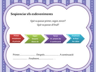 Seqüenciar els esdeveniments 
Què va passar primer, segon, tercer? 
Què va passar al final? 
Primer 
Inicialment 
Al principi 
Segon 
Després 
Abans de 
Tercer 
Al pròxim dia 
A continuació 
Finalment 
Al final 
Per últim 
Primer.............................. . Després........................... . A continuació 
........................... . Finalment............................ . 
 