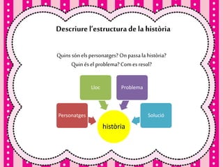 Descriure l’estructura de la història 
Quins són els personatges? On passa la història? 
Quin és el problema? Com es resol? 
història 
Personatges 
Lloc Problema 
Solució 
 