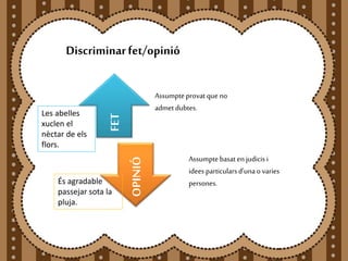 Discriminar fet/opinió 
Assumpte provat que no 
admet dubtes. 
Assumpte basat en judicis i 
idees particulars d’una o varies 
persones. 
FET 
OPINIÓ 
Les abelles 
xuclen el 
nèctar de els 
flors. 
És agradable 
passejar sota la 
pluja. 
 