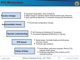 Real time optimiser details_Overview.pptx