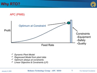 Rate Rto R Measure For Rate Real time optimiser details_Overview.pptx