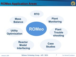 Real time optimiser details_Overview.pptx