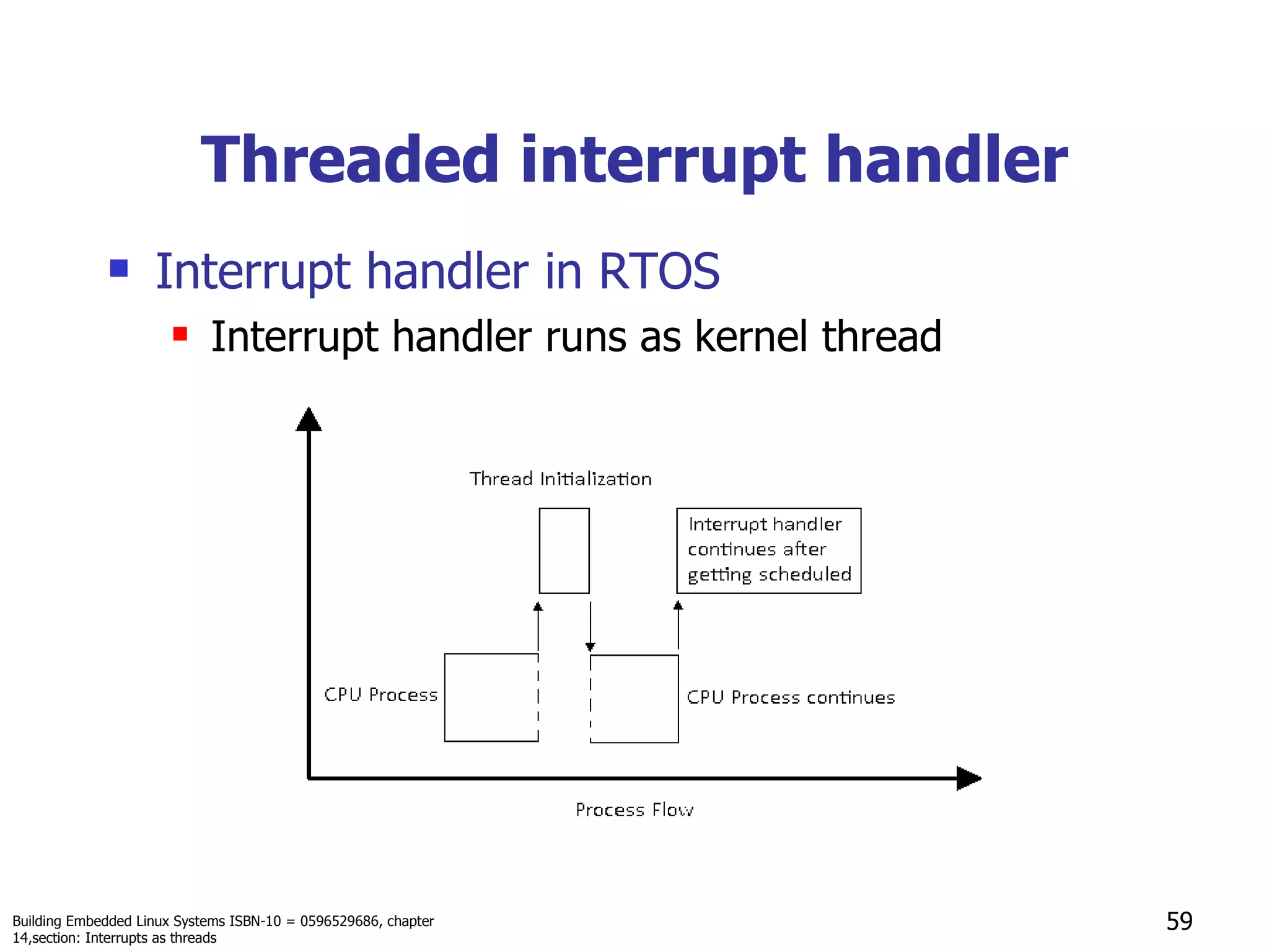 Threaded interrupt handler Interrupt handler in RTOS Interrupt handler runs as kernel thread Building Embedded Linux Systems ISBN-10 = 0596529686, chapter 14,section: Interrupts as threads 