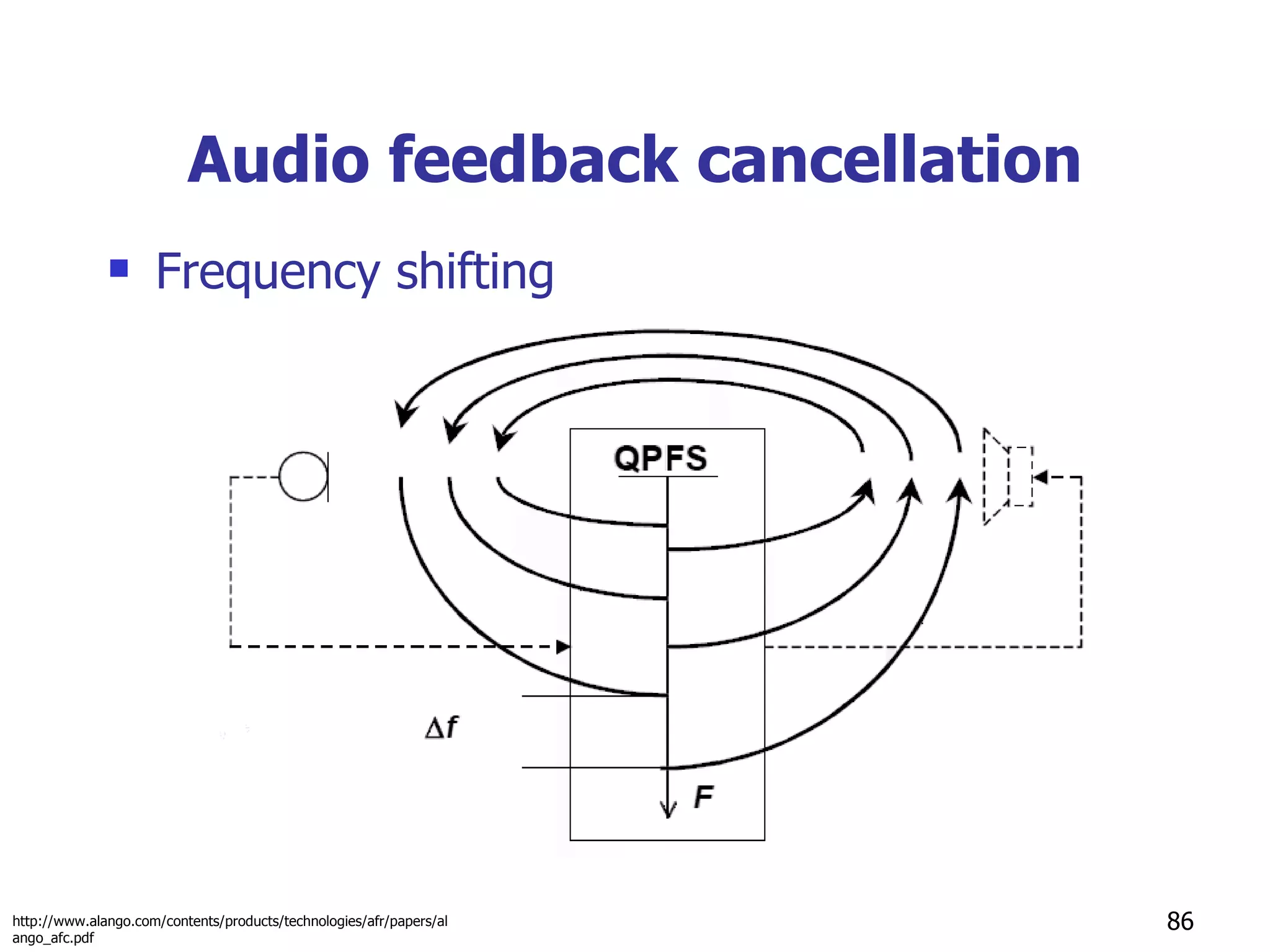 Audio feedback cancellation Frequency shifting http://www.alango.com/contents/products/technologies/afr/papers/alango_afc.pdf 