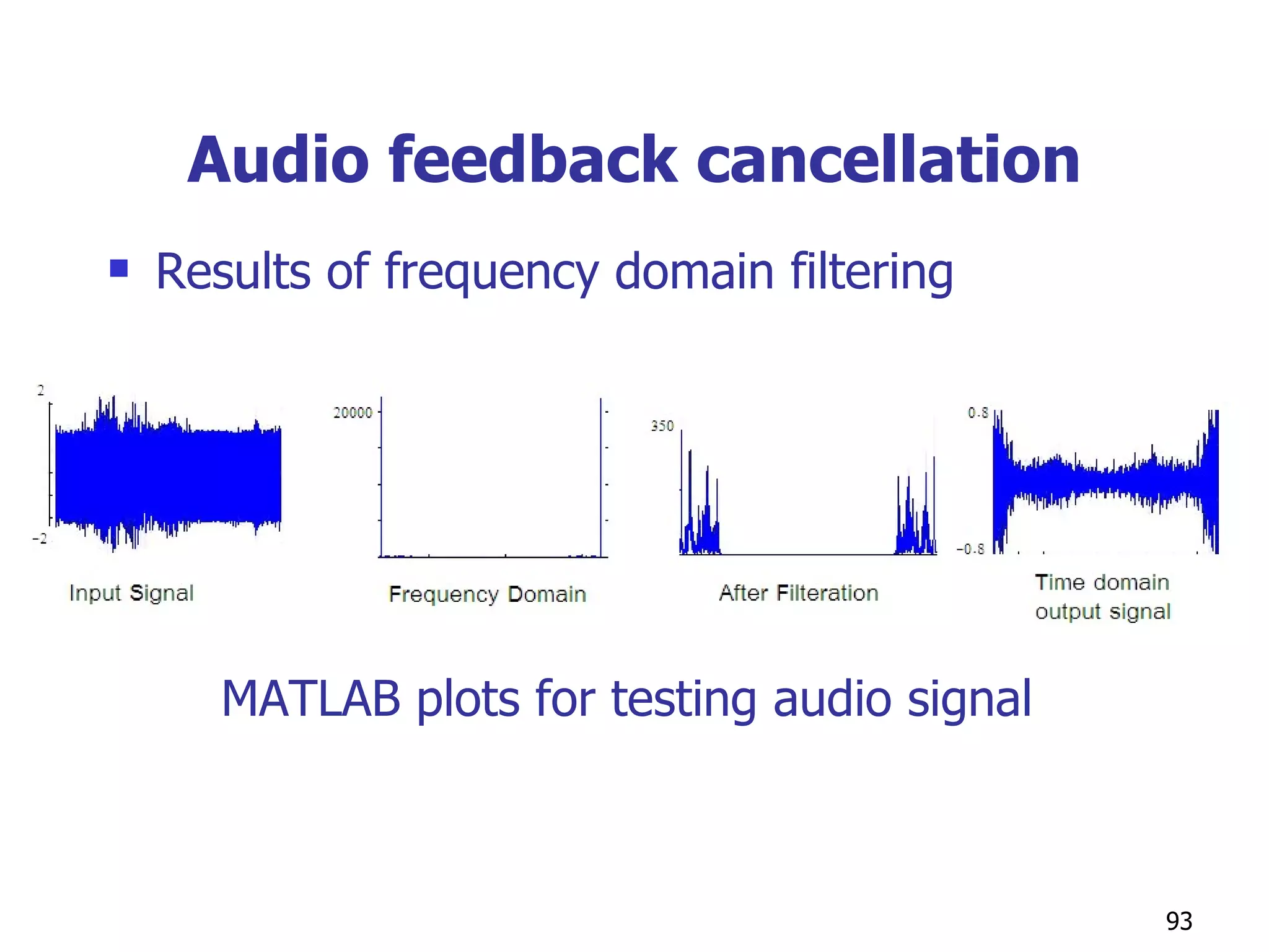 Audio feedback cancellation Results of frequency domain filtering MATLAB plots for testing audio signal  
