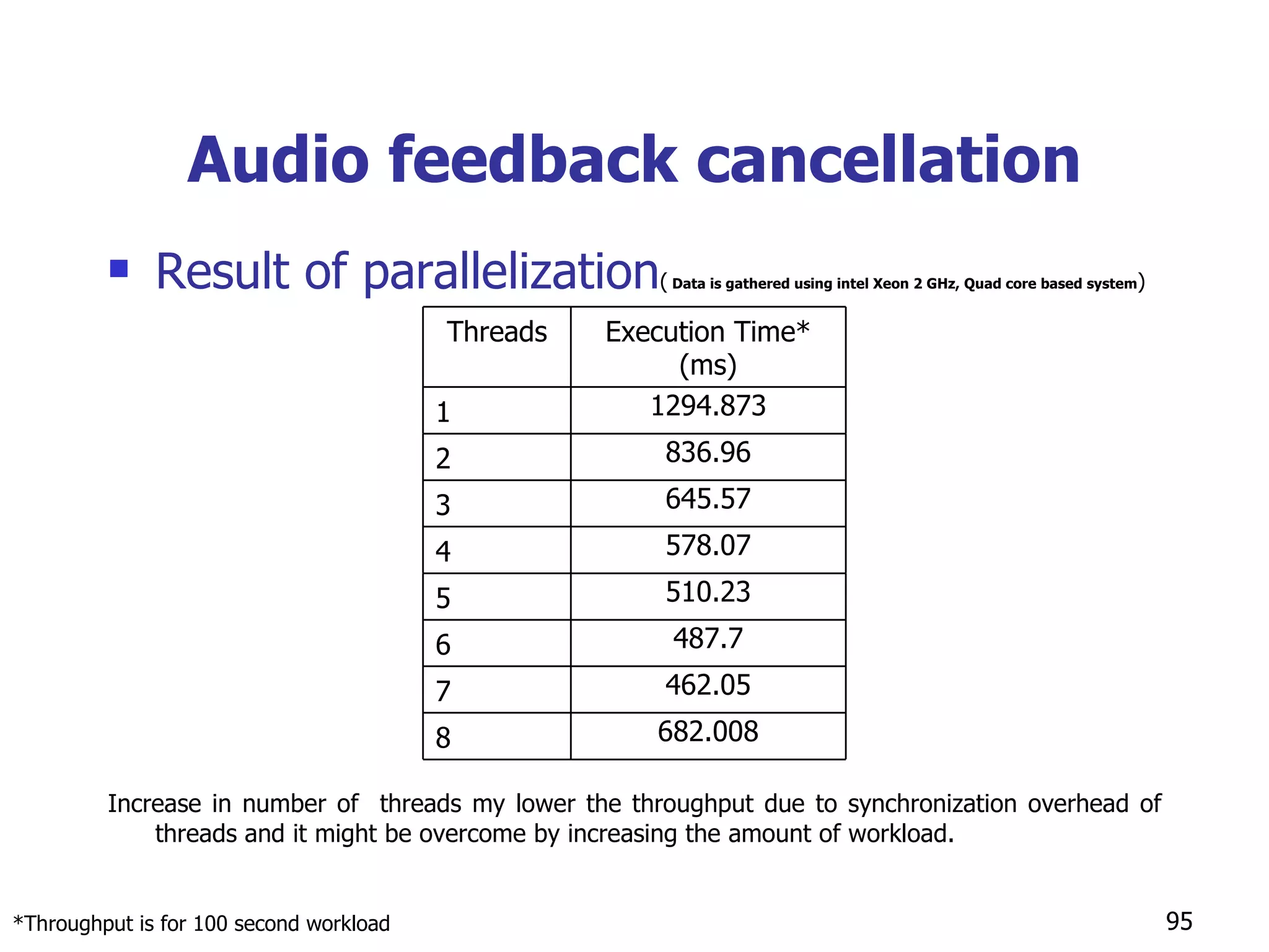 Audio feedback cancellation Result of parallelization (  Data is gathered using intel Xeon 2 GHz, Quad core based system ) Increase in number of  threads my lower the throughput due to synchronization overhead of threads and it might be overcome by increasing the amount of workload.  *Throughput is for 100 second workload Threads Execution Time* (ms) 1 1294.873 2 836.96 3 645.57 4 578.07 5 510.23 6 487.7 7 462.05 8 682.008 