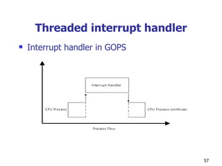 Introduction to Real-Time Operating Systems | PPT